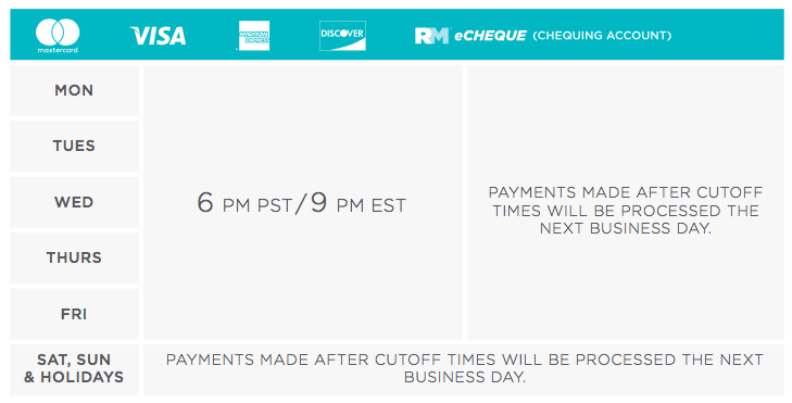 CAN-Batch-Cutoff-Times.png