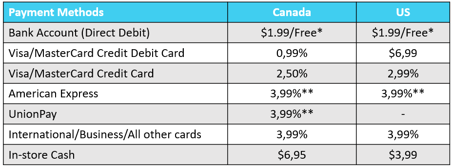 no-foreign-transaction-fee-credit-cards-travel-money